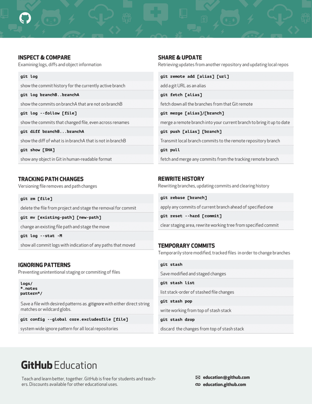 GitHub - Mudapat/notes-cheatsheets