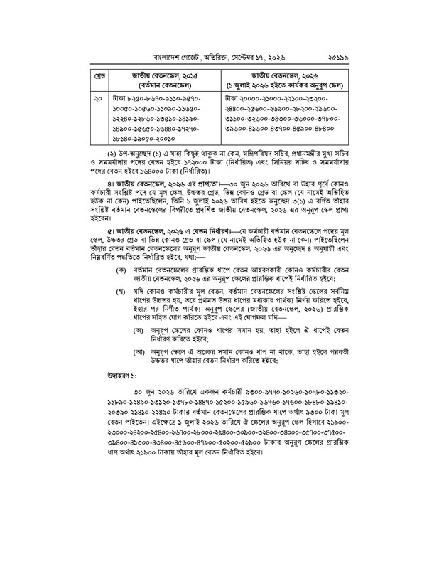 9th-National-Pay-Scale-2026-PDF-07