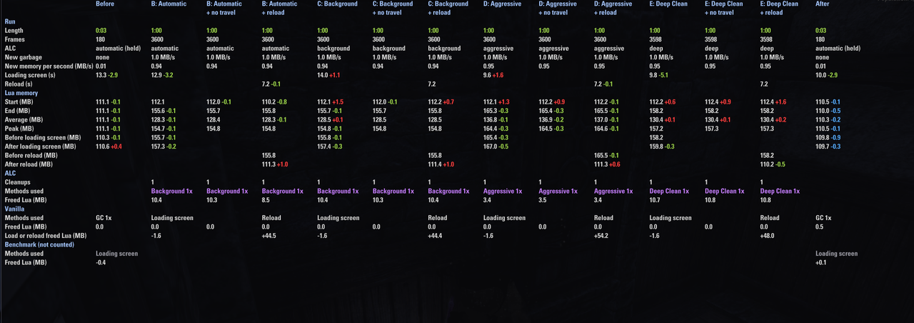 pc 60fps 60s alc only fill all scans compared 1