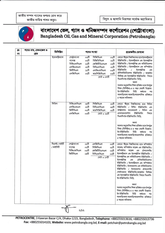 Petrobangla-Job-Circular-2024-PDF-02