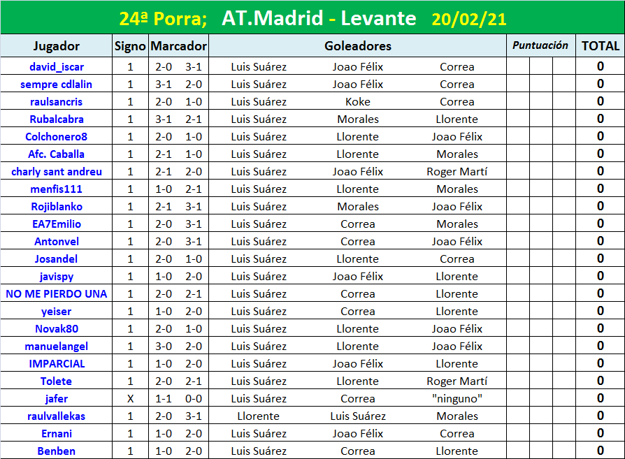 PORRA AL PARTIDO DE LA JORNADA (9ª Edición) TEMP. 2020-21 (2ª parte) - Página 9 Porra-24