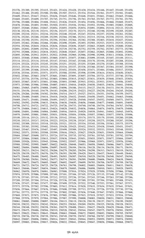 Combined 7 Bank Officer (Cash) MCQ Exam Result 2024 PDF-21