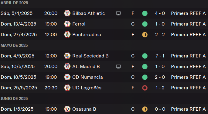 partidos-aragon.png