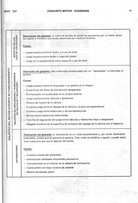 0002 manual de taller seat 127 (41)