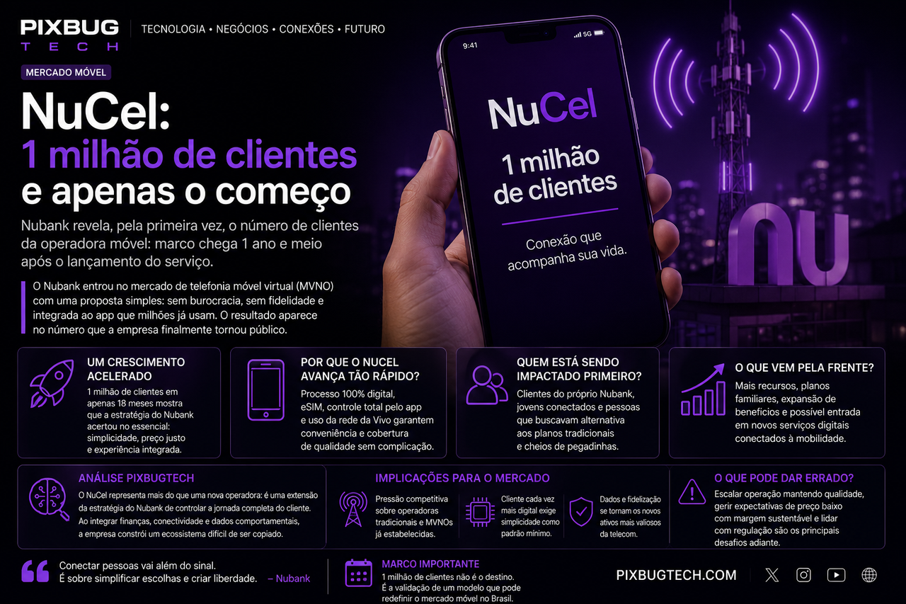 NuCel chega a 1 milhão de clientes: o Nubank agora quer ser também a operadora da sua vida digital