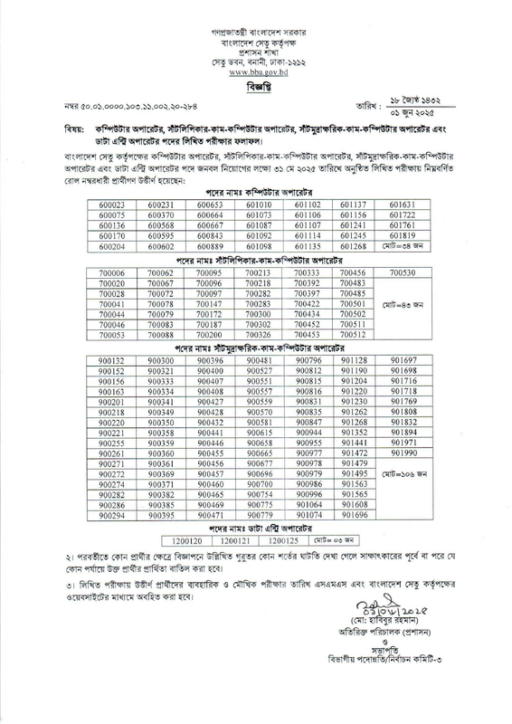 BBA-Exam-Result-PDF
