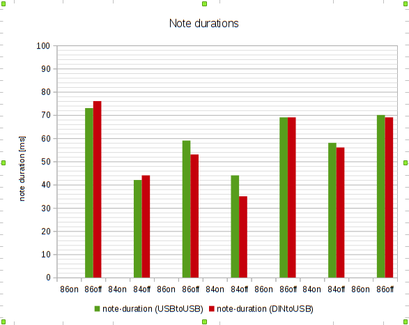 https://i.postimg.cc/jjSgJZsJ/note-durations.png https://i.postimg.cc/jjSgJZsJ/note-durations.png