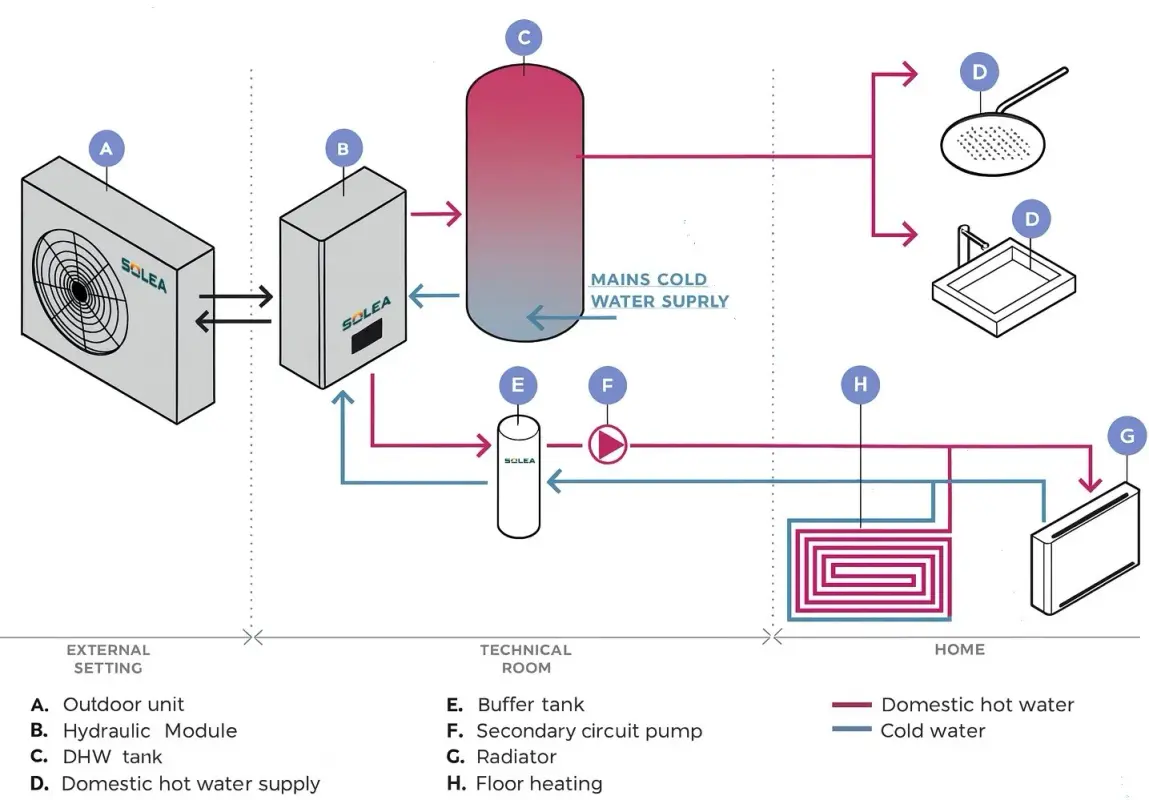 Airflow & Internal Operation