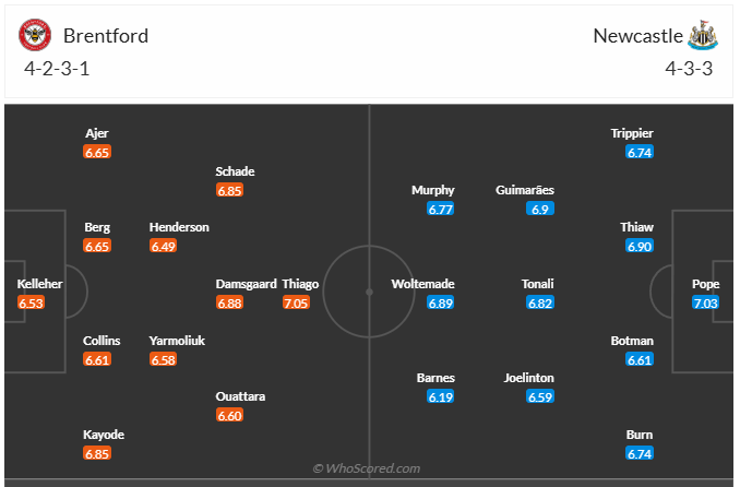 Đội hình dự kiến Brentford vs Newcastle