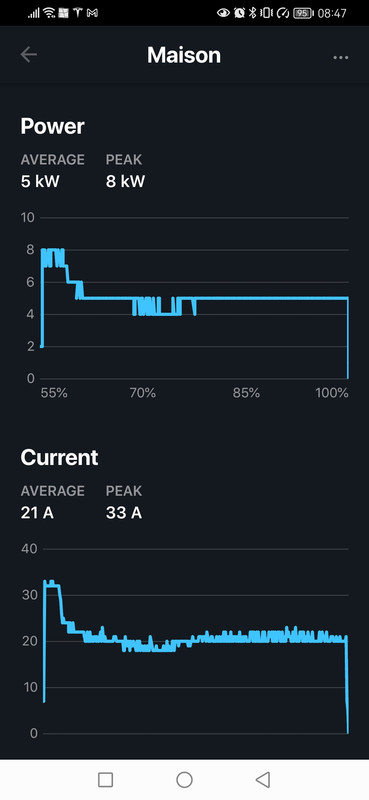 Screenshot_20221009_084726_io.tessie.app
