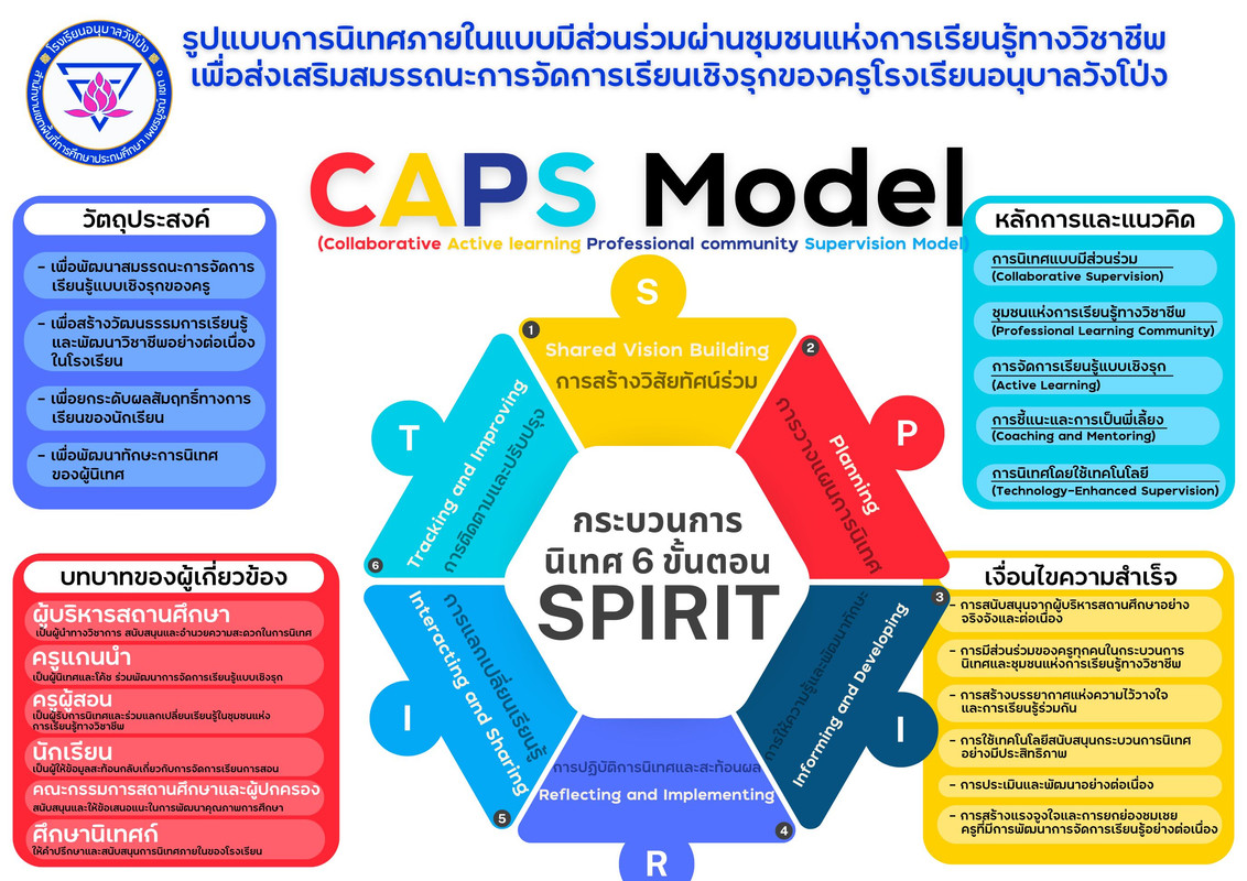 CAPS-Model