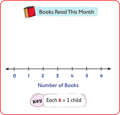 Line plot for books read