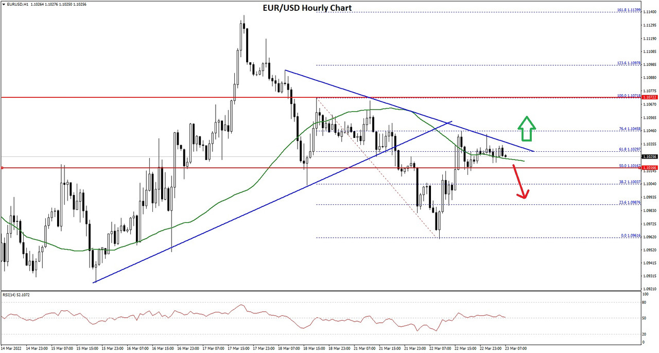 https://i.postimg.cc/jjY7y72R/EURUSD-Chart-3.jpg