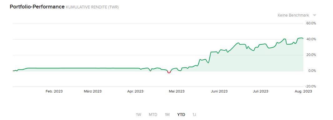 [Bild: ETFs-Langfr-Depot.jpg]