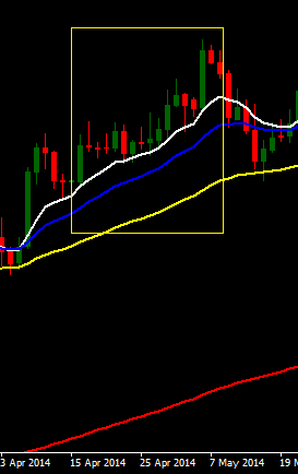 Filtering Trend With Ed Ponsi in Trading Systems_Ed-Ponsi