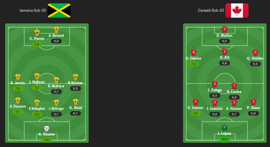 alineaciones-semifinal.png