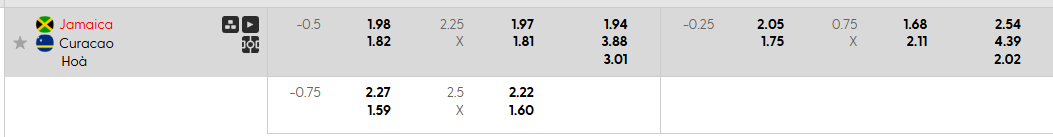 Tỷ lệ kèo Jamaica vs Curacao
