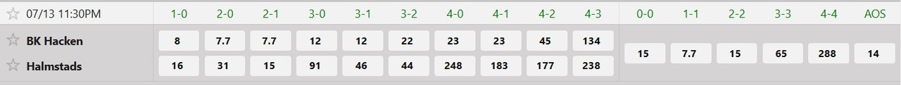 Tỷ lệ tỷ số chính xác BK Hacken vs Halmstads