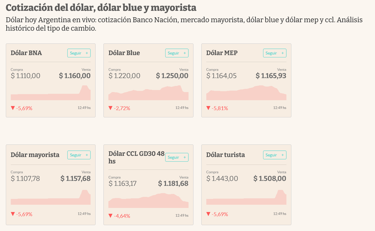 Screenshot-2025-04-17-at-12-03-43-D-lar-hoy-Cotizaci-n-del-d-lar-d-lar-blue-y-precios.png