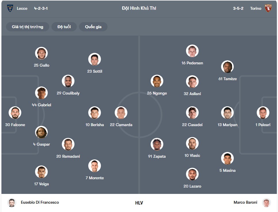doi hinh Lecce vs Torino FC