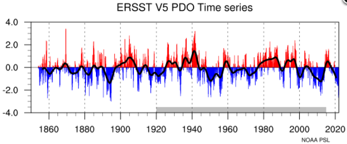 Nov-13-PDO-graph.png
