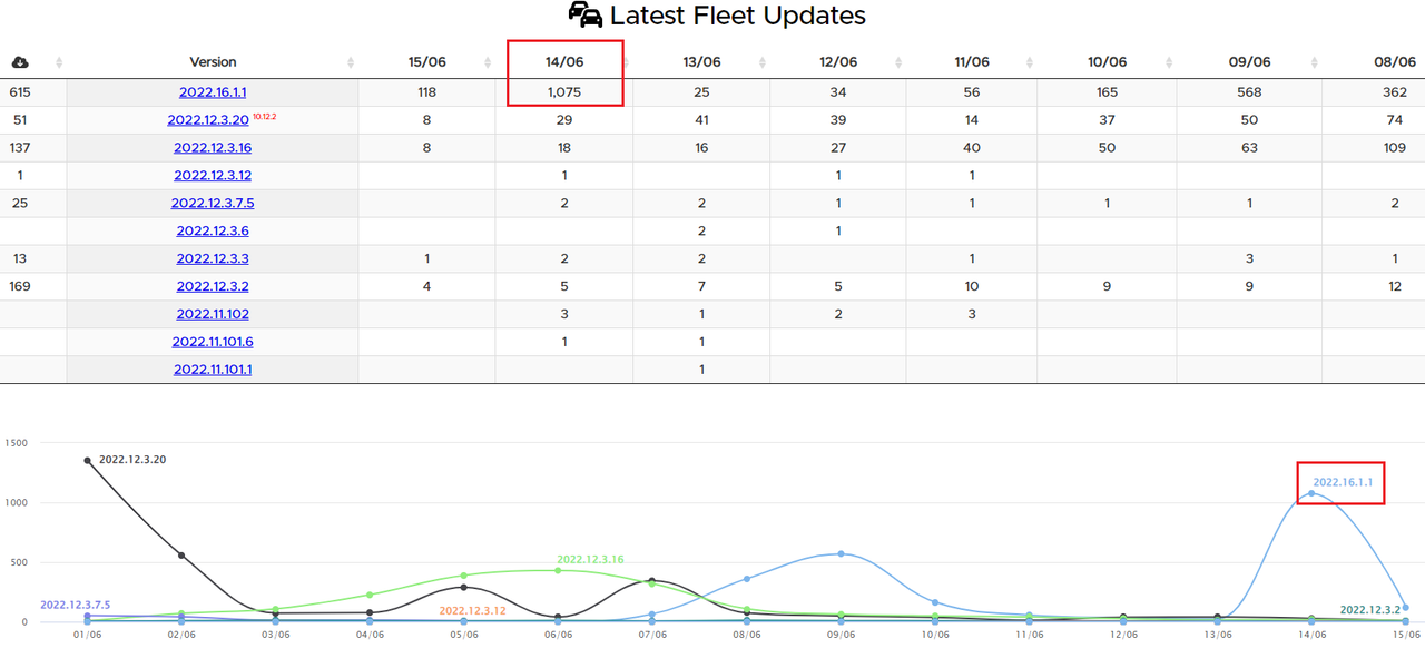 2022_06_15_08_23_36_Software_Versions