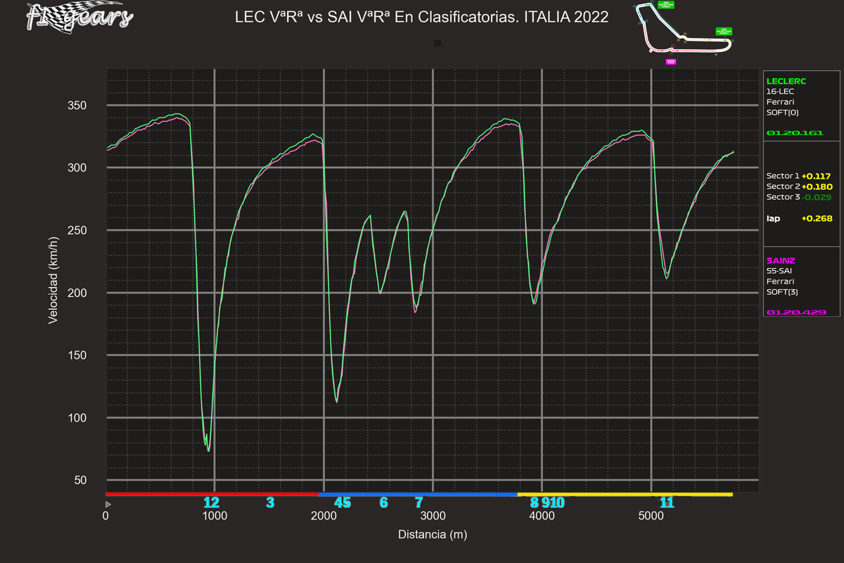 2022_16_Q-LEC VªRª-SAI VªRª_S_tel_sect_curv