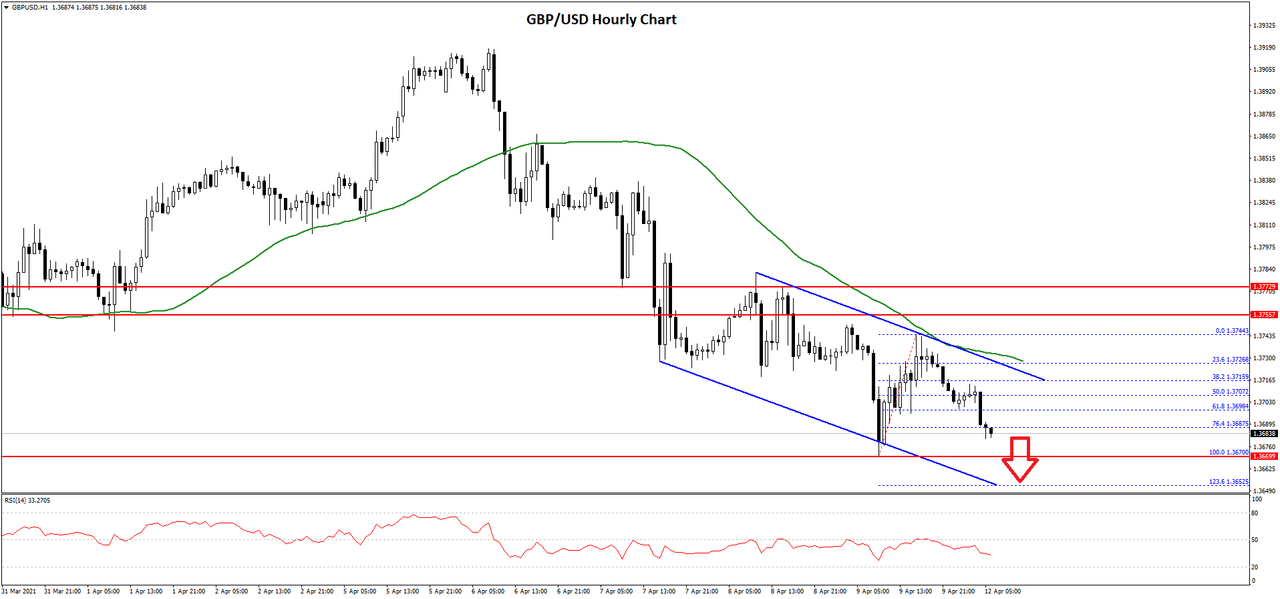 https://i.postimg.cc/jjfdC76Z/gbpusd-chart-1.png