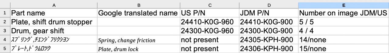 C125 US vs JDM part numbers