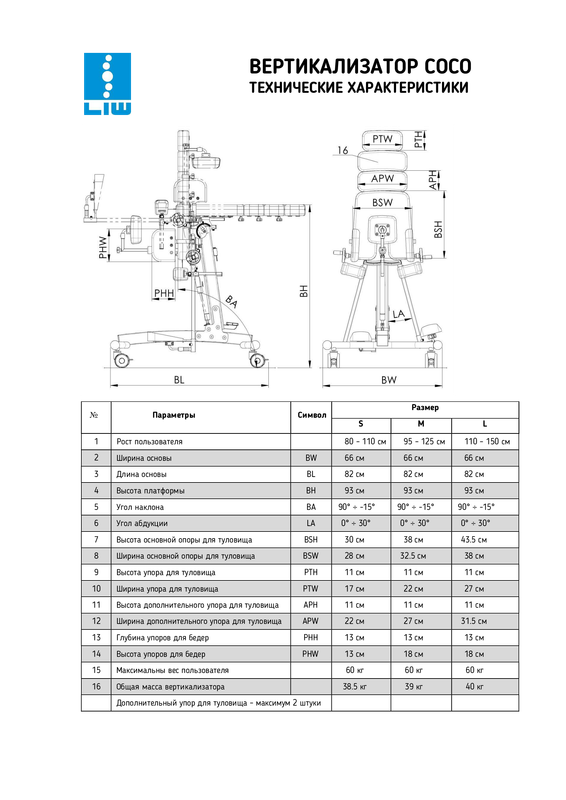 Технические_характеристики_СOCO