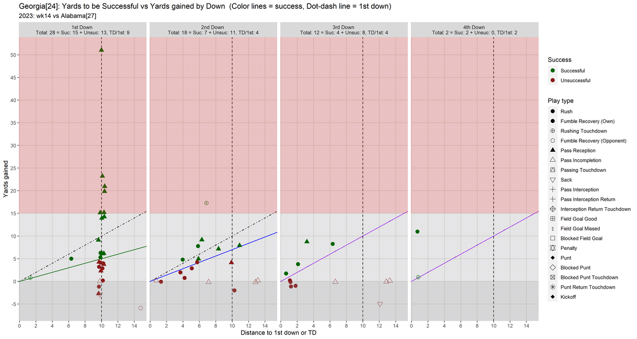 Georgia-2023-regular-wk14-Alabama-04-all4-downs-fac