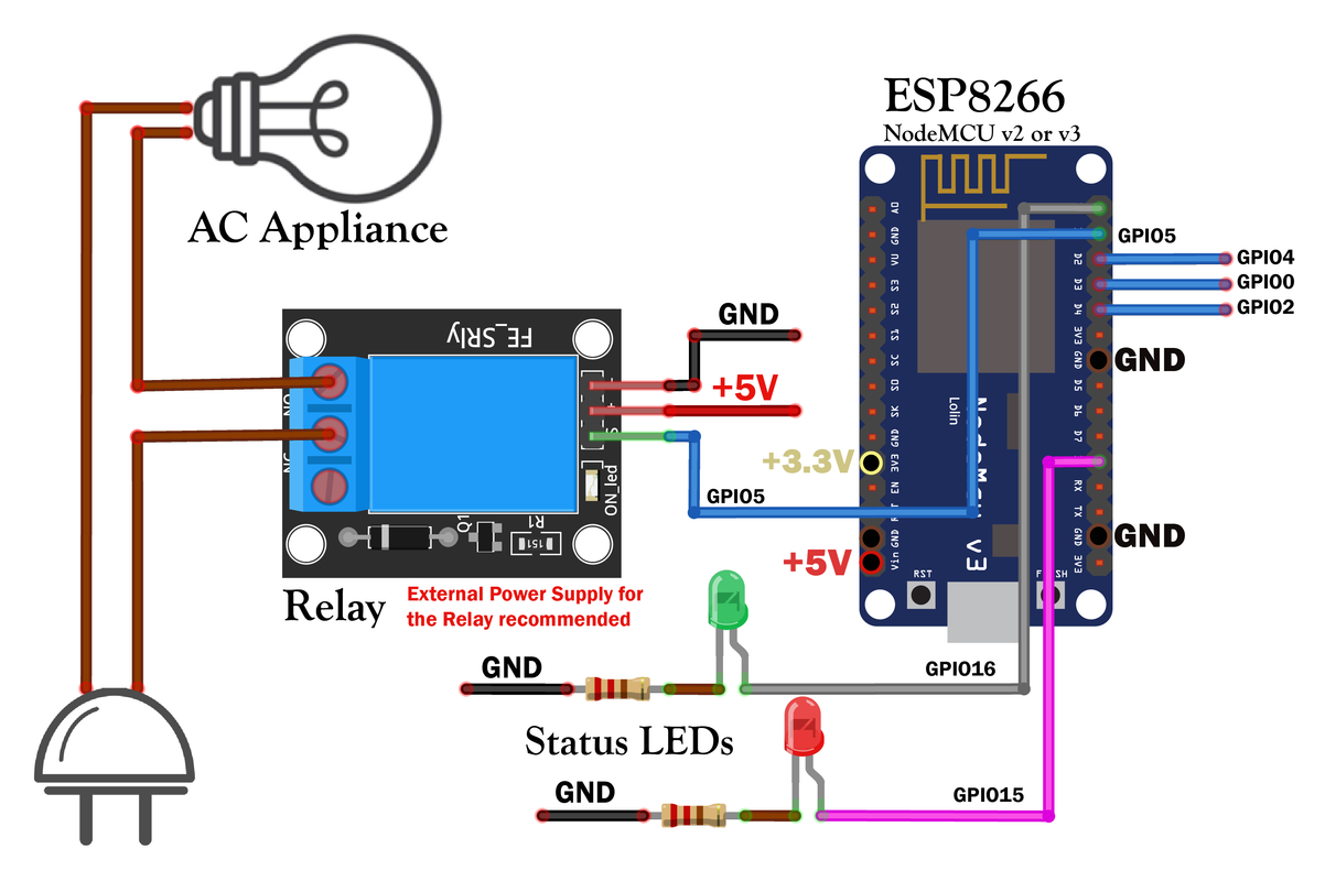 ESP8266 receiver Hardware connections