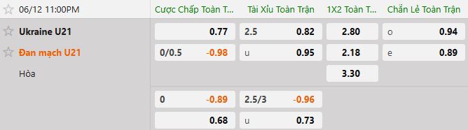 Soi kèo tài xỉu cả trận U21 Ukraine vs U21 Đan Mạch