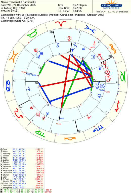 astro 61at taiwan 60 earthquake p streppel 50094 3836946