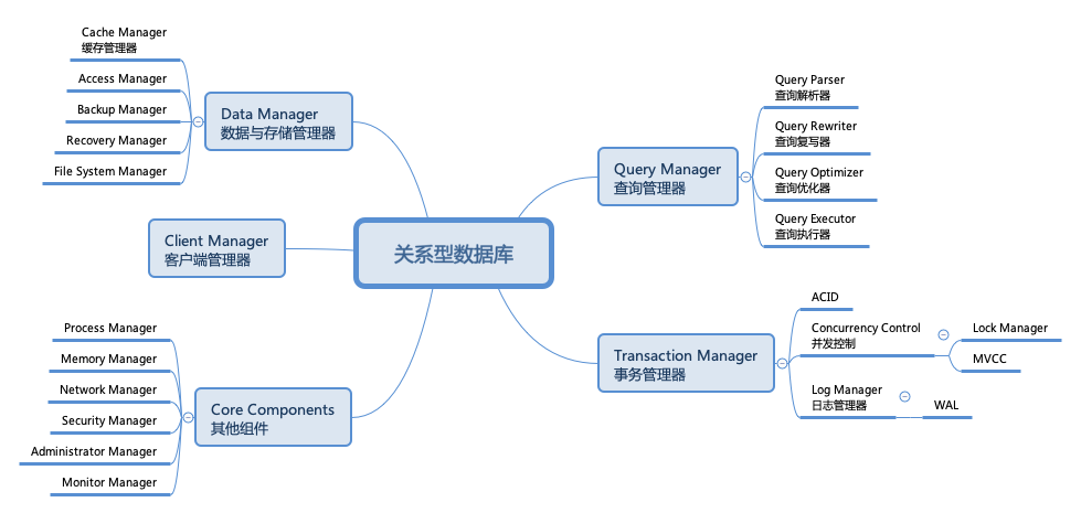 Transaction Management. Transaction Manager. FACTORYTALK transaction Manager. Cache Manager.