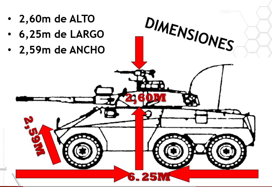 Dimensiones-Cascavel.jpg