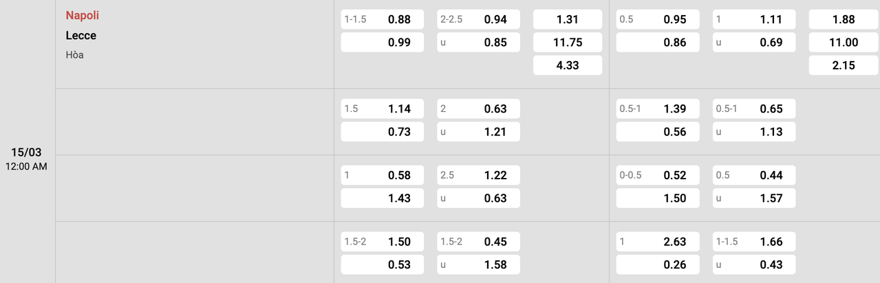 Tỷ lệ kèo Napoli vs Lecce