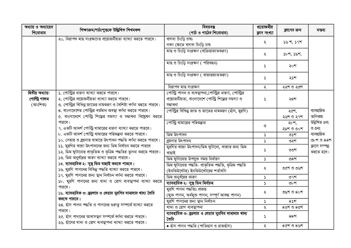 Agriculture Part 2 Syllabus 2026, 2027