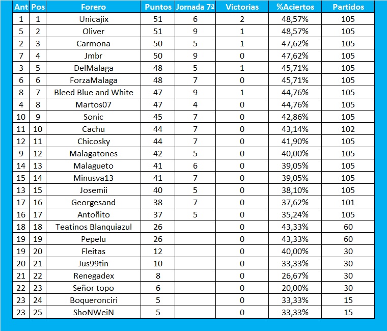 Resultados y clasificación del Juego de la Quiniela de Zonamalaguista - Página 19 G