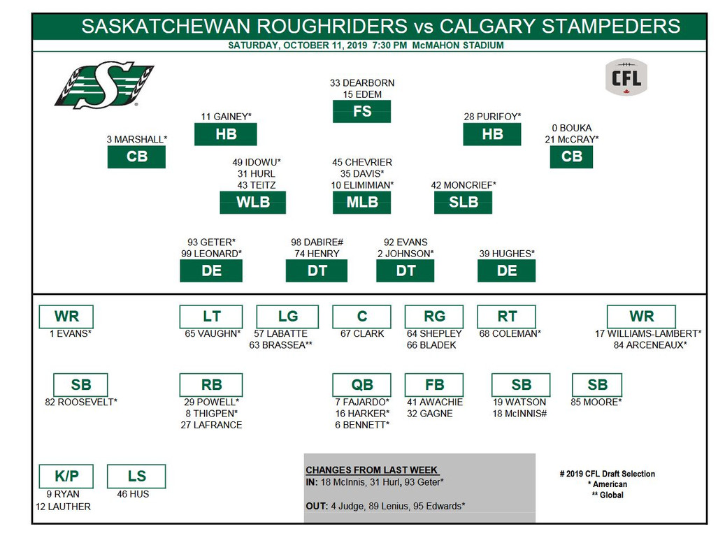 rider roster