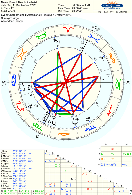 astro 2at french revolution heist 50103 2033257