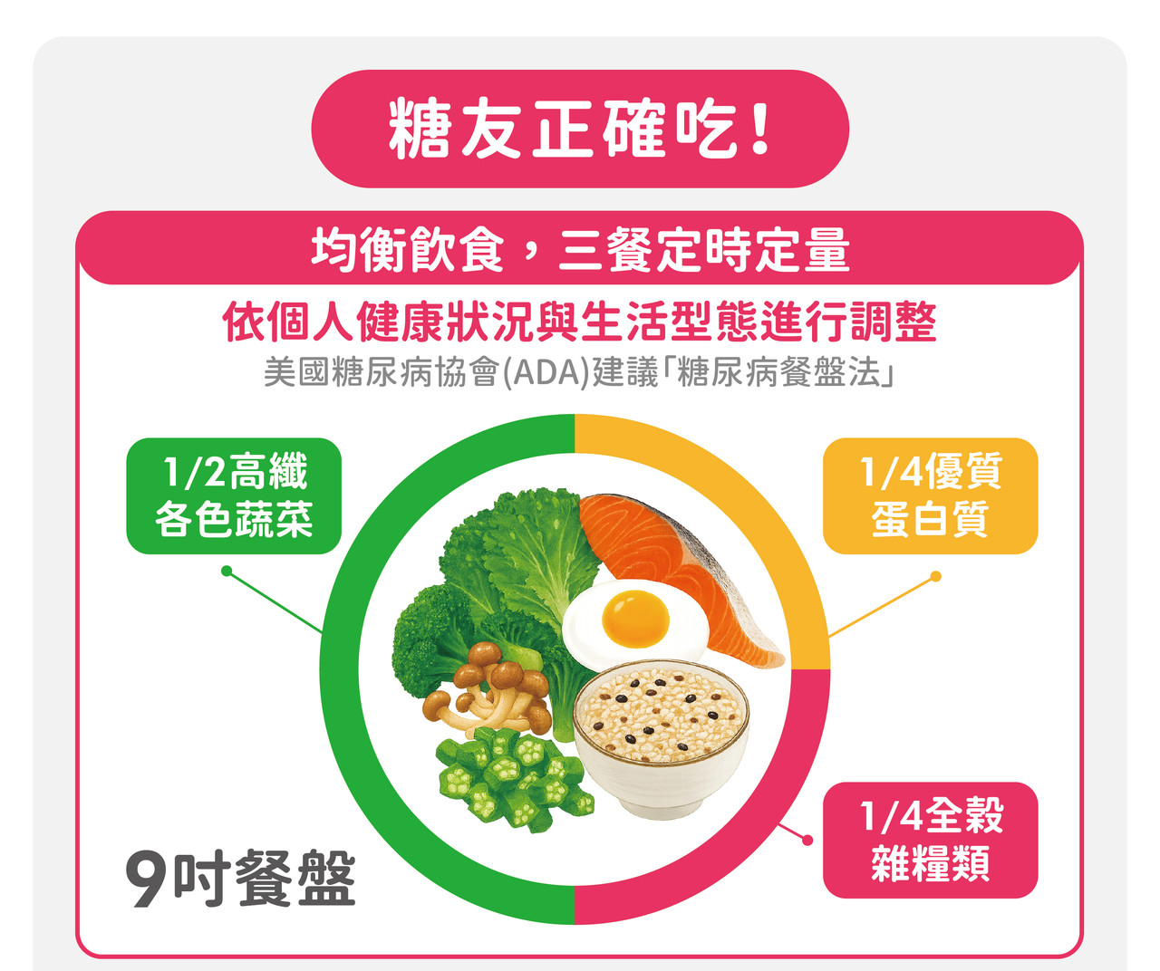 糖尿病怎麼吃