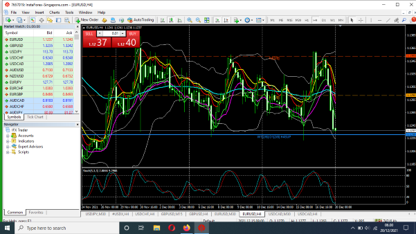 Tehnikal Analisa Market Support dan Resisten - Page 2 Screenshot-20-12-2021-06-00-09