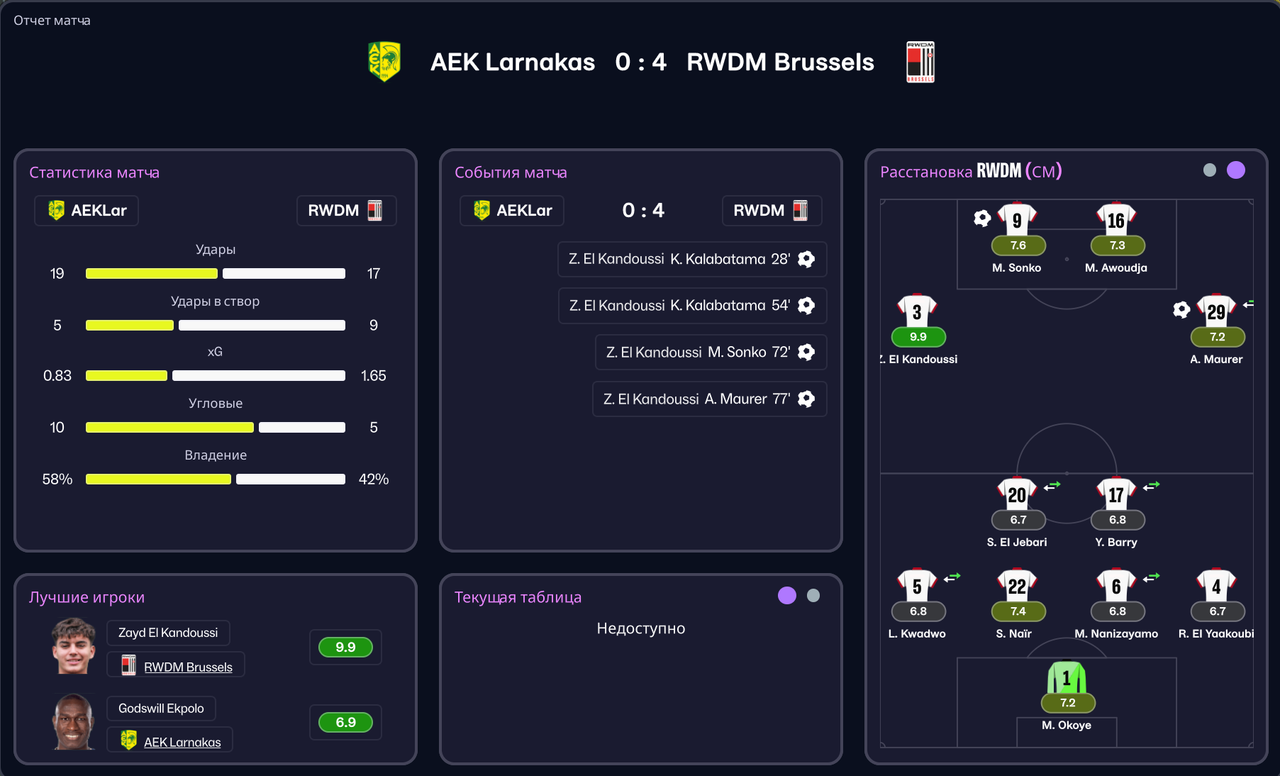 ответный матч в ЕК