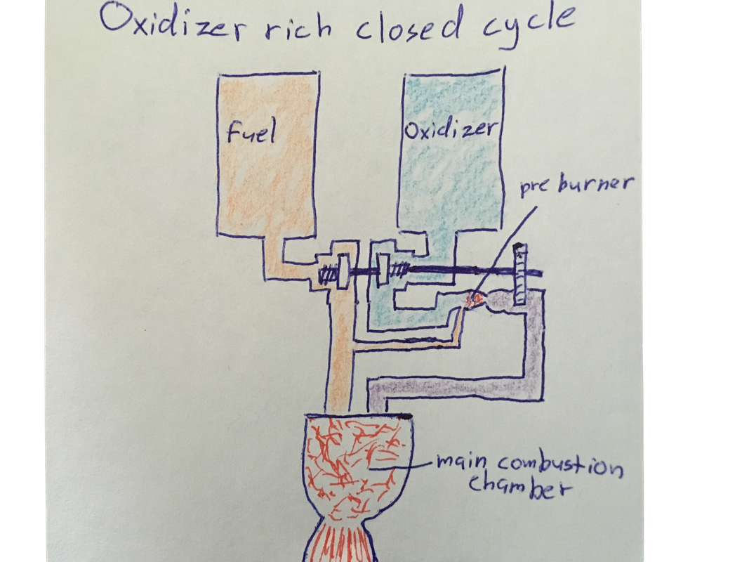 closed-cycle-ox-rich-image