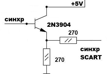 синхронизация