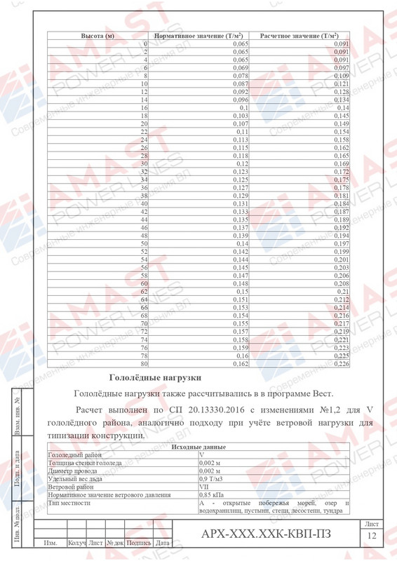Пример проекта КОЗ-У-Ш_page-0055