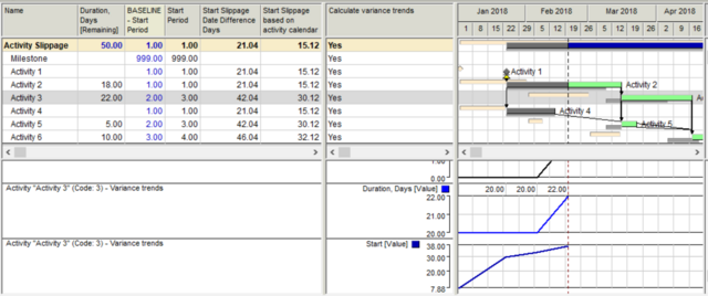 Variance-Values