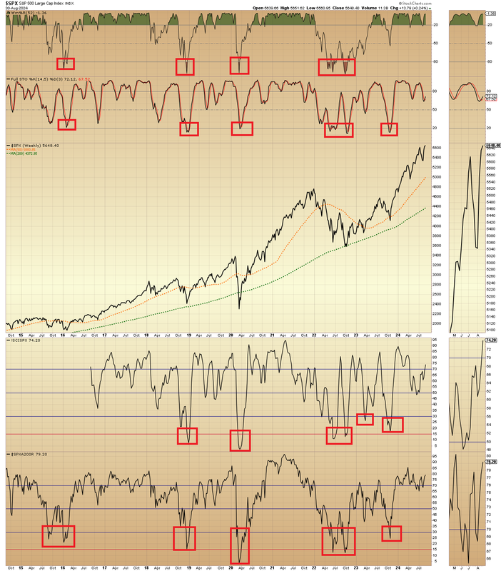 $SPX