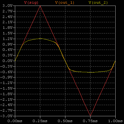 2022CD11.plot